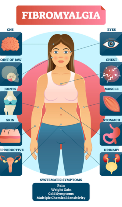 Fibromyalgia Symptoms