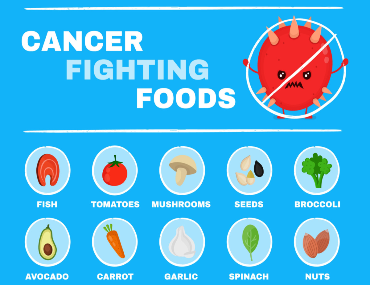 cancer fighting foods