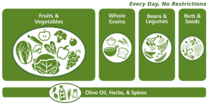 cancer prevention diet