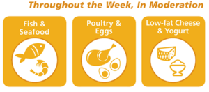 cancer prevention diet